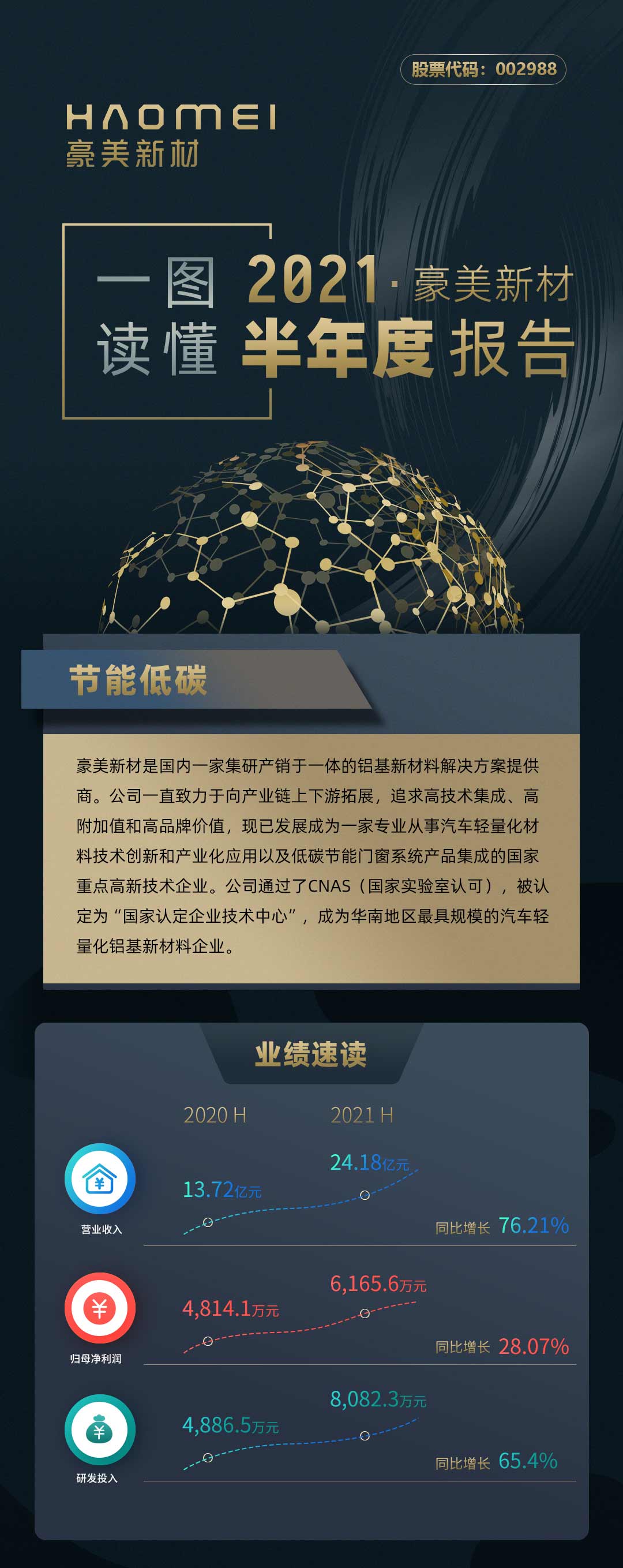 1629970595386597.jpg 半年报01.jpg