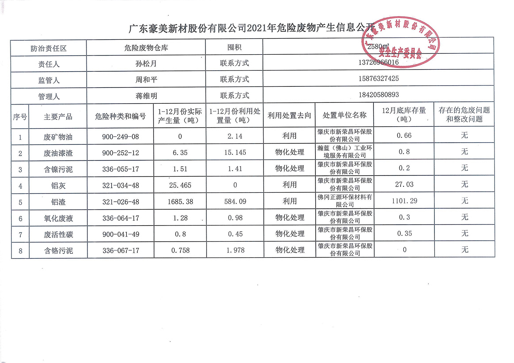 广东c7在线登录股份有限公司2021年危险废物产生信息公开.jpg