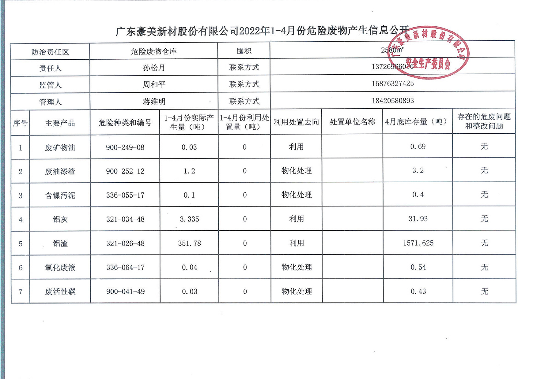 广东c7在线登录股份有限公司2022年1-4月份危险废物产生信息公开.jpg